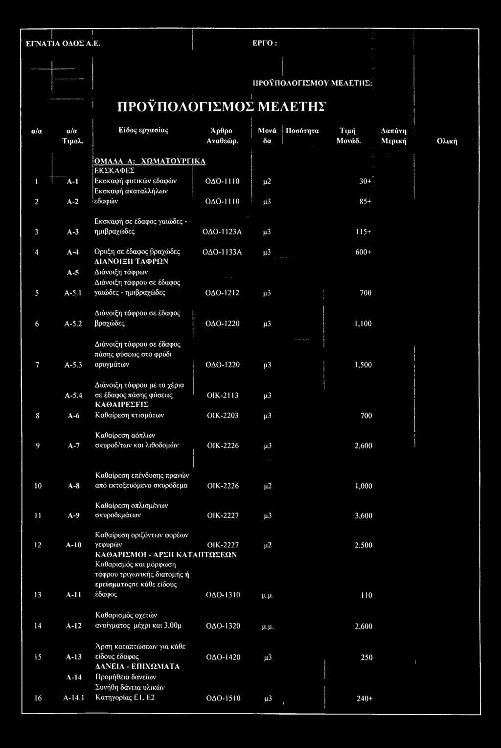 .. ημιβραχώδες ΟΔΟ-1123 A μ3 115+ Ολική 4 Α-4 Ορυξη σε έδαφος βραχώδες ΟΔΟ-1133 A μ3 600+ Α-5 ΔΙΑΝΟΙΞΙΙ ΤΑΦΡΩΝ Διάνοιξη τάφρων Διάνοιξη τάφρου σε έδαφος... 5 Α-5.