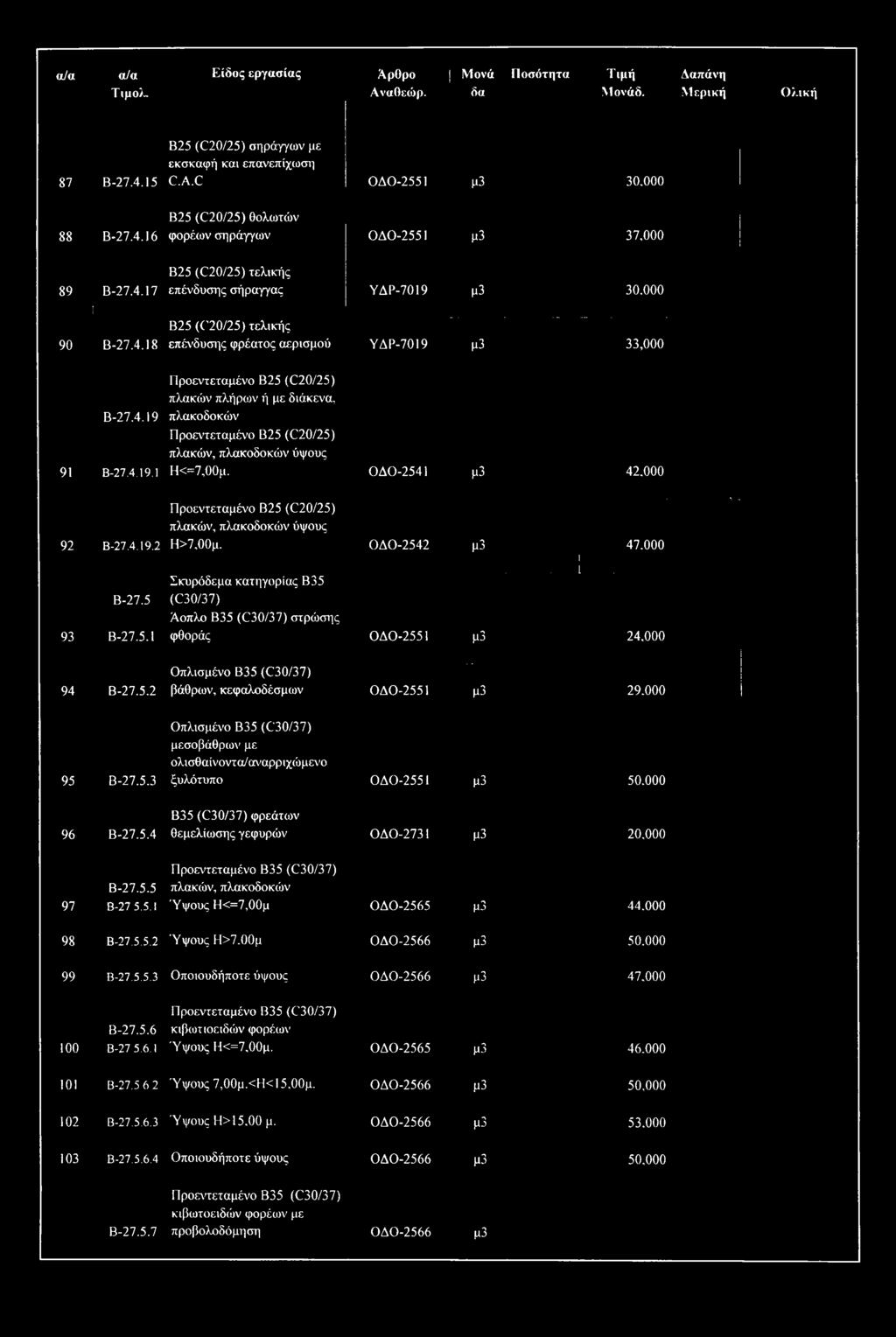 . επένδυσης φρέατος αερισμού ΥΔΡ-7019 μ3 33,000 91 Β-27.4.19 Β-27.4.19.1 92 Β-27.4.19.2 Β-27.5 