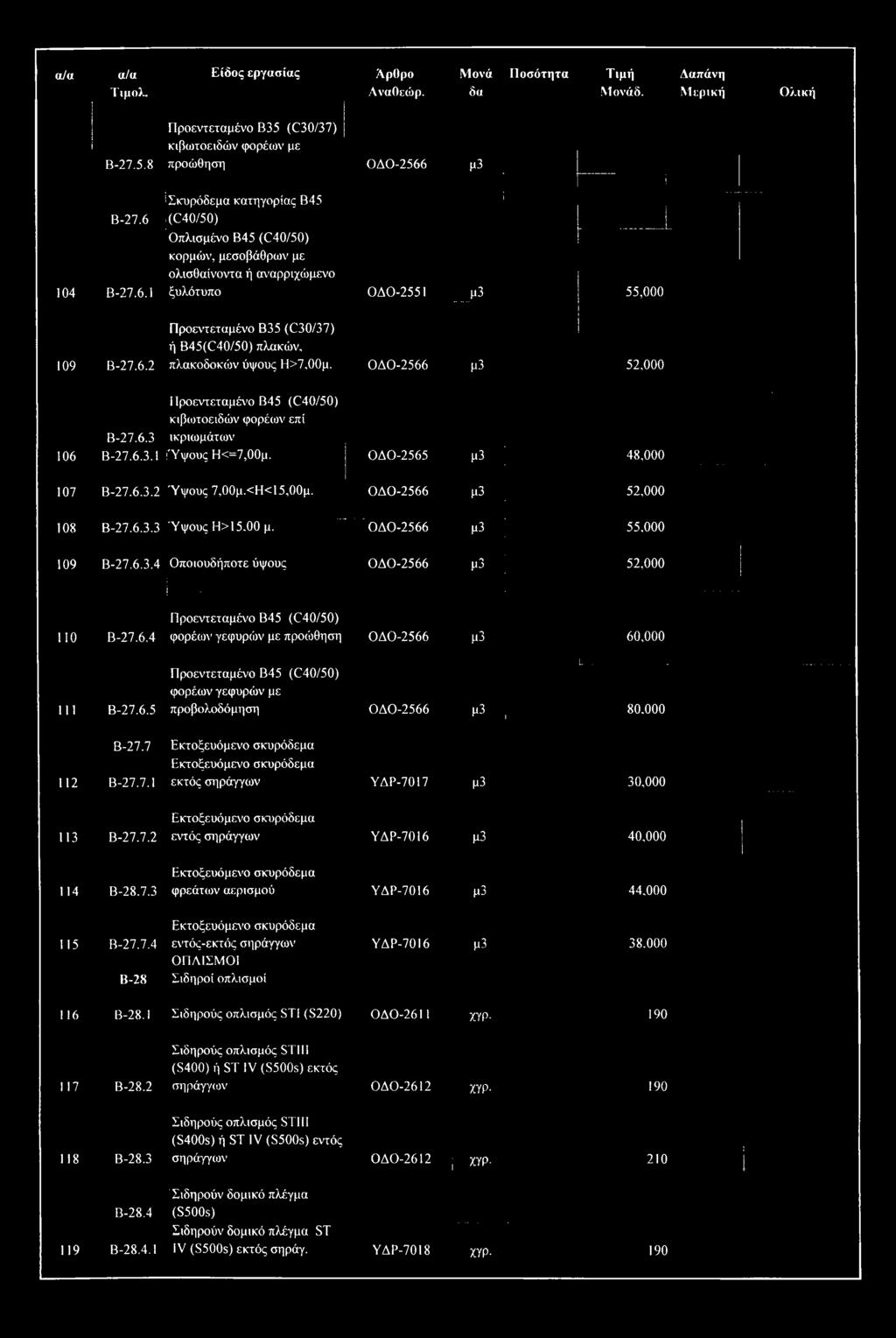 6.2 πλακοδοκών ύψους Η>7,00μ. Προεντεταμένο Β45 (C40/50) κιβωτοειδών φορέων επί Β-27.6.3 ικριωμάτων ΟΔΟ-2566 106 Β-27.6.3.1 ΓΥψους Η<=7,00μ. ΟΔΟ-2565 μ3 48,000... μ3 52,000 107 Β-27.6.3.2 Ύψους 7,00μ.