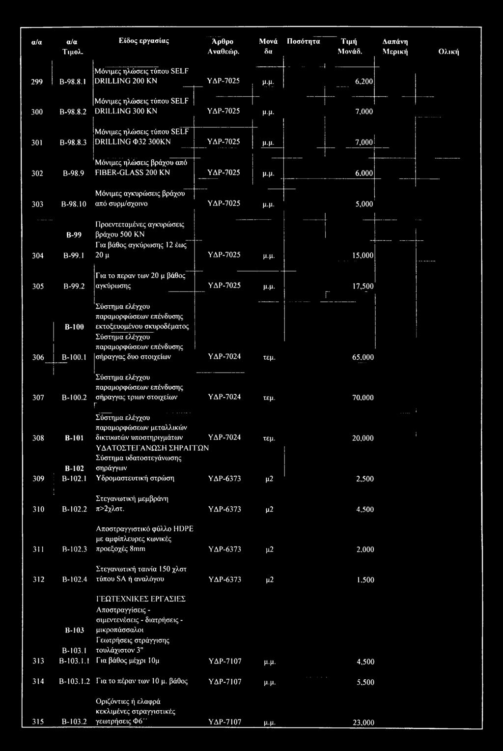 μ. 7,000 302 Β-98.9 Μόνιμες ηλώσεις βράχου από FIBER-GLASS 200 ΚΝ ΥΔΡ-7025 μ.μ. 6,000 303 B-98.10 Μόνιμες αγκυρώσεις βράχου από συρμ/σχοινο ΥΔΡ-7025 μ.μ. 5,000 B-99 304 Β-99.