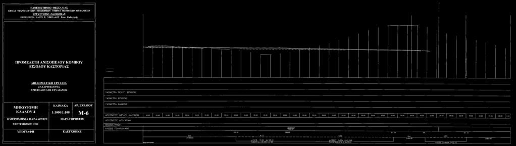 ΣΧΕΔΙΟΥ ΜΗΚΟΤΟΜΗ ΚΛΑΔΟΥ4 1:1000/1:100 Μ-6 ΗΜΕΡΟΜΗΝΙΑ ΠΑΡΑΔΟΣΗΣ ΣΕΠΤΕΜΒΡΙΟΣ 1999 ΥΠΟΓΡΑΦΗ ΠΑΡΑΤΗΡΗΣΕΙΣ ΕΛΕΓΧΘΗΚΕ ΥΨΟΜΕΤΡΑ ΕΔΑΦΟΥΣ ΑΠΟΣΤΑΣΕΙΣ ΜΕΤΑΞΥ ΔΙΑΤΟΜΩΝ 20.00 20.00 20.00 20.00 20.00 20.00 20.00 20.00 20.00 20.00 20.00 20.00 20.00 20.00 20.00 20.00 20.00 20.00 20.00 20.00 20.00 20.00 20.00 20.00 20.00 20.00 20.00 20.00 20.00 20.00 20.00 20.00 20.00 20.00 20.00 20.00 20.00 10.