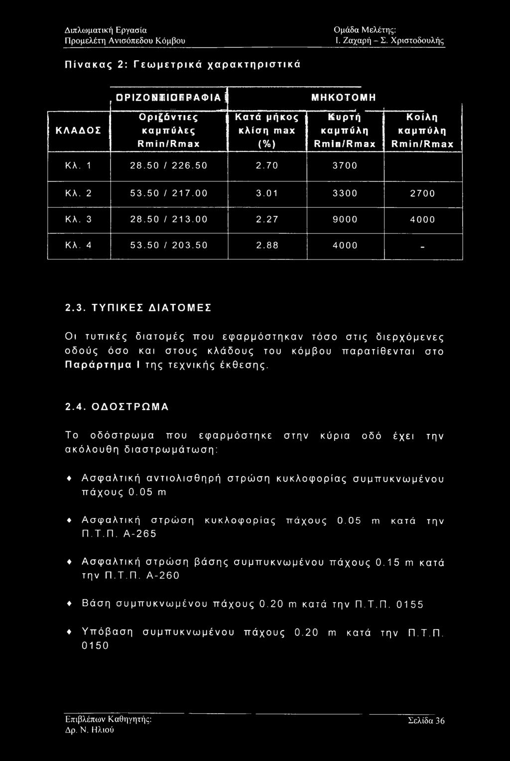 50 / 21 3.00 2.27 9000 4000 Κλ. 4 53.50 / 203.50 2.88 4000-2.3. ΤΥΠΙΚΕΣ ΔΙΑΤΟΜΕΣ Οι τυπικές διατομές που εφαρμόστηκαν τόσο στις διερχόμενες οδούς όσο και στους κλάδους του κόμβου παρατίθενται στο Παράρτημα I της τεχνικής έκθεσης.