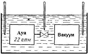 (4) du (5) du (6) du (6) ( 3) du du (78) Ішкі энергияның өзгерісі бірдей болады. Айналымды процестерде меншікті ішкі энергияның өзгерісі нөлге тең. du жетілуі толық дифференциал болады.