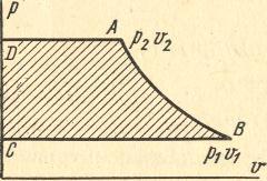 процесс сызығымен көрсетілген ауданмен кескінделеді. Адиабата теңдеуінде k, болғандықтан ол изотермаға қарағанда р-диаграммасында күрт сызықпен берілетінін 4 суреттен көруге болады.