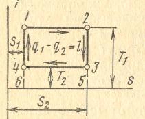 . Карноның қайтымды циклі, Т және Т температуралар интервалында орындалған Ts-диаграммада тік бұрышпен кескінделеді 34 (8 сурет). 8 сурет. Карноның тура қайтымды циклі 7.