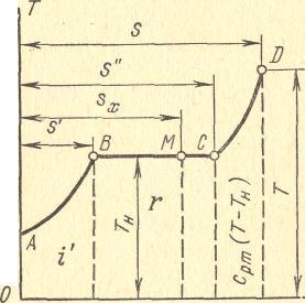 қисығының астындағы аудан кейбір масштабта, аздаған ұйғарындымен, қайнаған судың энтальпиясын i' анықтайды. 8 сурет.