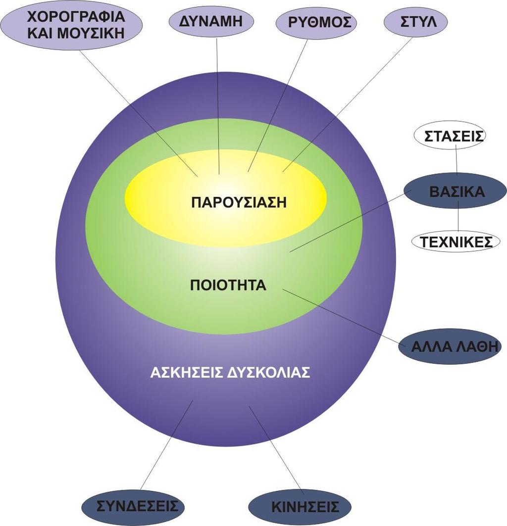 ΤΑ ΤΡΙΑ ΒΑΣΙΚΑ ΙΕΡΑΡΧΙΚΑ ΕΠΙΠΕΔΑ ΤΗΣ