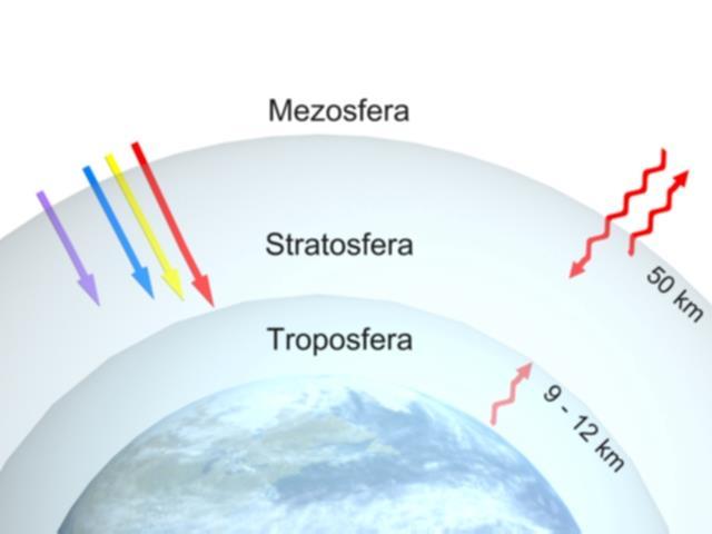 Legătura dintre freoni şi stratul de ozon Poluarea produsă de freoni, o problemă atât de mediatizată şi discutată în ultimii ani, reprezintă la ora actuală unul din motivele care explică numărul