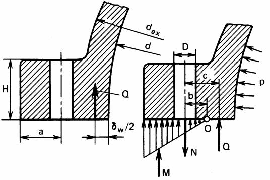 Slika 15.1 Dijagram opterećenja za spoj prirubnica na kućištu turbine Pretpostavimo da je b < c i da je b > D/.
