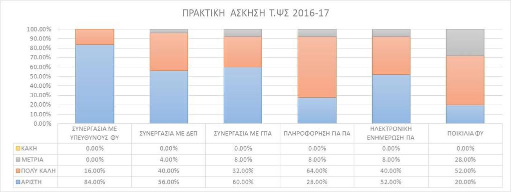 5. ΓΕΝΙΚΑ ΣΤΟΙΧΕΙΑ ΑΞΙΟΛΟΓΗΣΗΣ ΦΟΙΤΗΤΩΝ