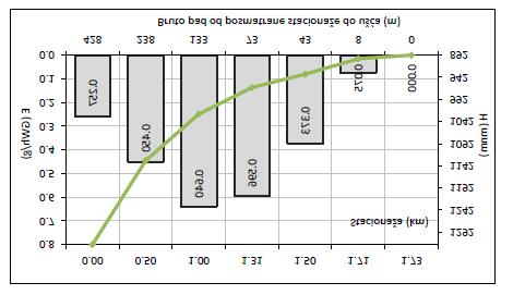Određivanje snage i energije po stacionaži u odnosu na ušće Grafik koji slijedi prikazuju bruto godišnju energiju