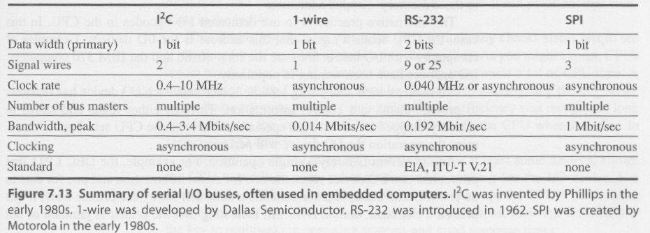 Parallel I/O