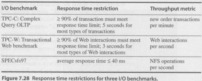 Ι/Ο Benchmarks Processor benchmarks: µέτρηση response time I/O benchmarks: µέτρηση throughput κλιµάκωση φόρτου (scaling)