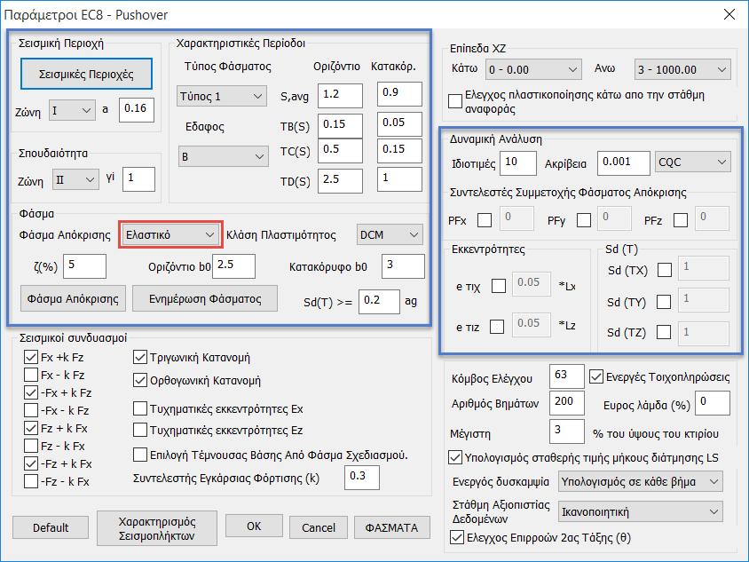 Παράμετροι Στο παραπάνω πλαίσιο διαλόγου των παραμέτρων της ανελαστικής ανάλυσης, ο ορισμός των παραμέτρων στα δύο πλαίσια που περικλείονται με τα δύο ορθογώνια είναι ίδιος με το αντίστοιχο σενάριο