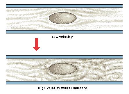 5. Pierderea de sarcina (Caderea de presiune) In sistemul de tubulatura presiunea poate fi privita ca si energie creata de ventilator ce poate fi convertita in energie cinetica (debit de aer), sau ca