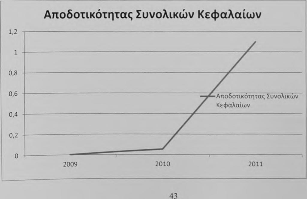 αριθμοδείκτη, διαχρονικά, είναι θετικό στοιχείο.