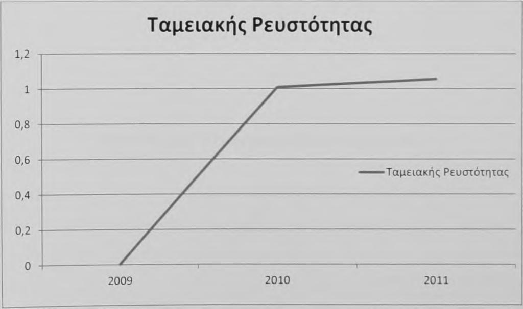 είναι θετικό στοιχείο.