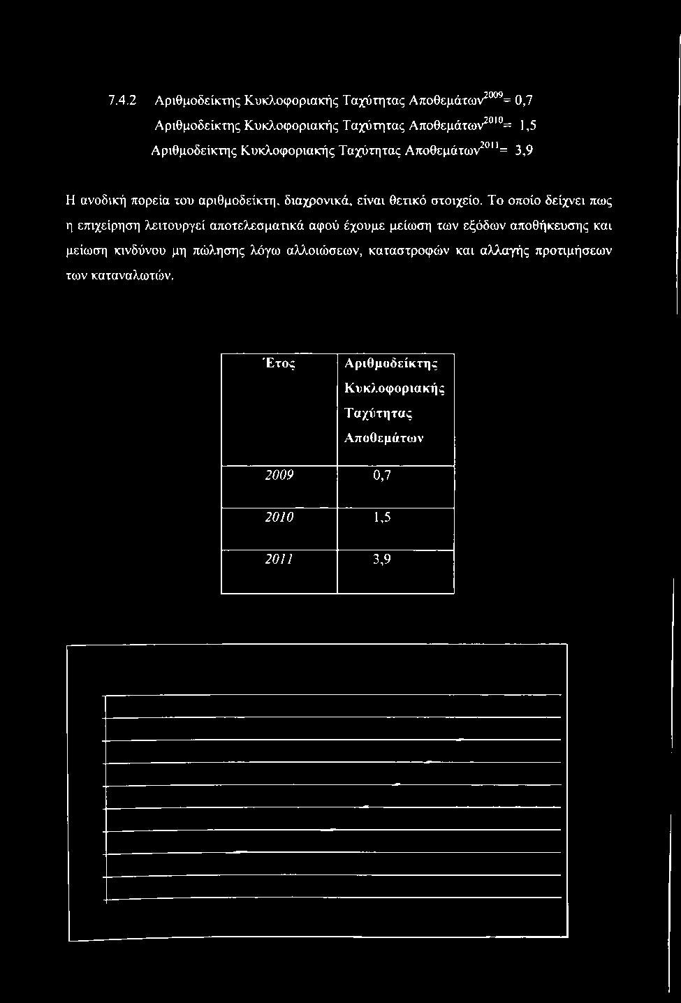 7.4.2 Α ρ ιθ μ ο δ ε ίκ τ η ς Κ υ κ λ ο φ ο ρ ια κ ή ς Τ α χ ύ τ η τ α ς Α π οθεμά τω ν^ ^= 0,7 Α ρ ιθ μ ο δ ε ίκ τ η ς Κ υ κ λ ο φ ο ρ ια κ ή ς Τ α χ ύ τ η τ