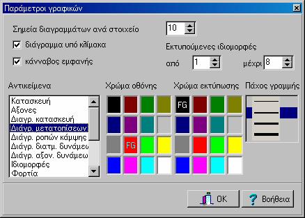 Παράμετροι γραφικών Ρύθμιση παραμέτρων εμφάνισης και εκτύπωσης γραφικών. Σημεία διαγραμμάτων ανά στοιχείο.