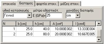 Για μη ορθογωνική μπορεί να δώσετε, b=0, h=0, (A ) το εμβαδόν και (I) την ροπή αδρανείας, (στα στοιχεία εμβαδού και ροπή αδρανείας το σύμβολο e (E) σημαίνει δύναμη του 10, π.χ. Ε002 σημαίνει 10² και μπορείτε να το χρησιμοποιήσετε στην εισαγωγή δεδομένων).