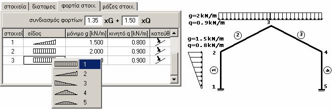 Κομβικές μάζες Κομβικές μάζες (lamped masses).