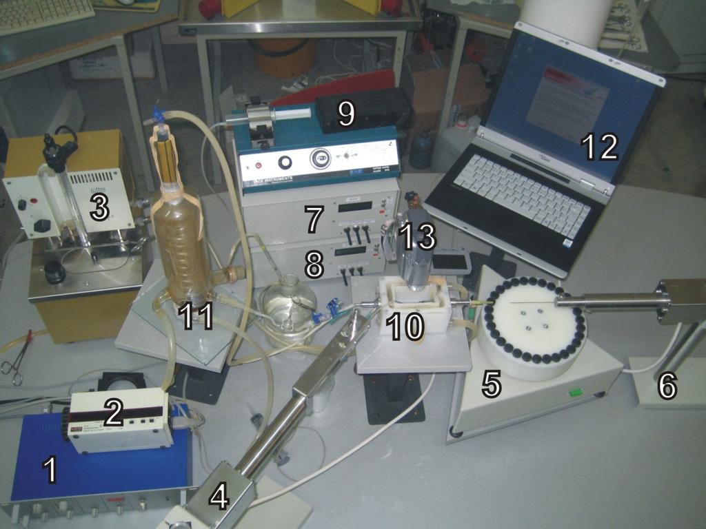 Материјали и методе Слика 9. Апаратура (Setting) за ex vivo експерименте на крвним судовима: 1. Аналогно-дигитални (A/D) конвертор за детекцију вредности притиска и температуре, 2.