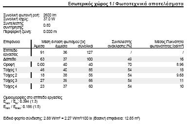 Τα φωτοτεχνικά αποτελέσματα είναι αυτά που