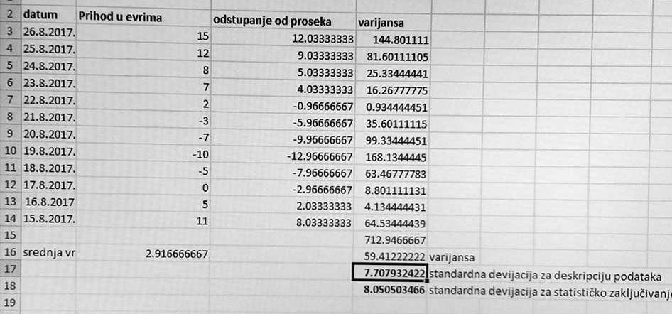 За мерење волатилности најчешће се користе следећи методи: 1. Метод стандардне девијације- користи се при нормалној расподели приноса. 2.
