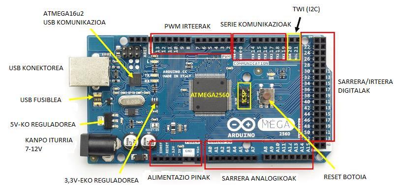 7. HARDWARE Aurreko atalean aipatu den bezala, erabiliko den hardware-a Arduino izango da, Arduino MEGA zehazki.