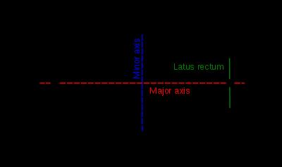 Rectngulr Polr Prmetric.