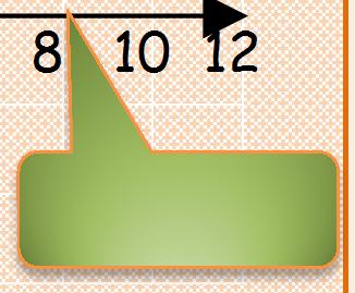 Η Cf τεμνει τον x x ( για f(x) = 0) : ii) 1 0 = (x - 6) - (x - 6) - 4 = 0 (x - 6 + )(x - 6 - ) = 0 (x - 4)(x - 8) = 0 x =