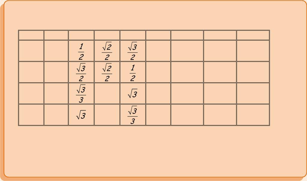 f(x) g(x) 0 (Μοναδες 8) β) Με τη βοηθεια της γραφικης παραστασης, να προσδιορισετε το πληθος των λυσεων της εξισωσης (1) στο διαστημα (Μοναδες 4) γ) Να λυσετε αλγεβρικα την εξισωση (1) στο διαστημα