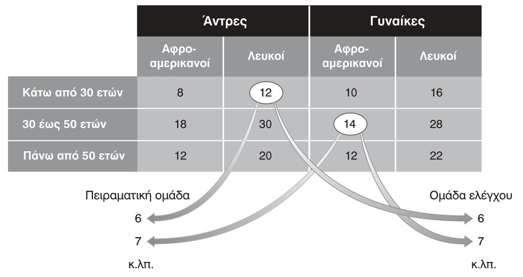 Σχήμα 7.