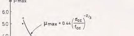 Τραχειά διεπιφάνεια d ud 2 1/ 3 0,4 [σε ΜΡa] ] μ max =0,44(σ 0 / cc