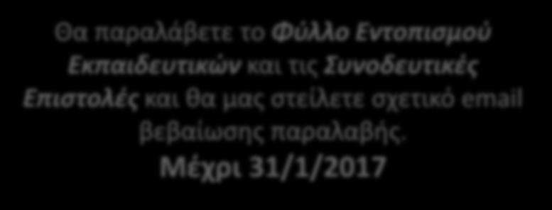 παραλαβής.