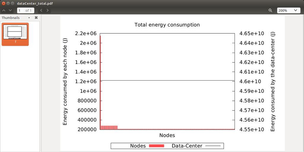 Εικόνα 20.Συνολική κατανάλωση ενέργειας Η εικόνα 21 μας δείχνει την ελάχιστη κατανάλωση ισχύος και ενέργειας από τη χρονική στιγμή 30.0-86400.0 seconds.