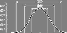 Normaaljaotus Normaalkõvera all olevat ala kirjeldab kumulatiivse normaaljaotuse funktsioon 5 Referents-väärtused ja Kui puudub selge piir