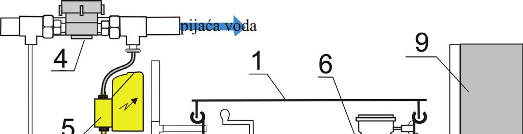 и даљинским управљањем. Капацитет и карактеристике постројења зависе од његове намене. На слици 6 приказана је шема једног шаржног постројења произведеног у Србији.