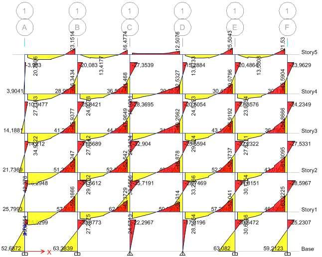 M2-2 (Comb 3)