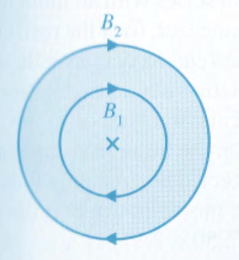 cilindar I 1 =I/2 povezana je sa B 1 i B2 zbog čega je