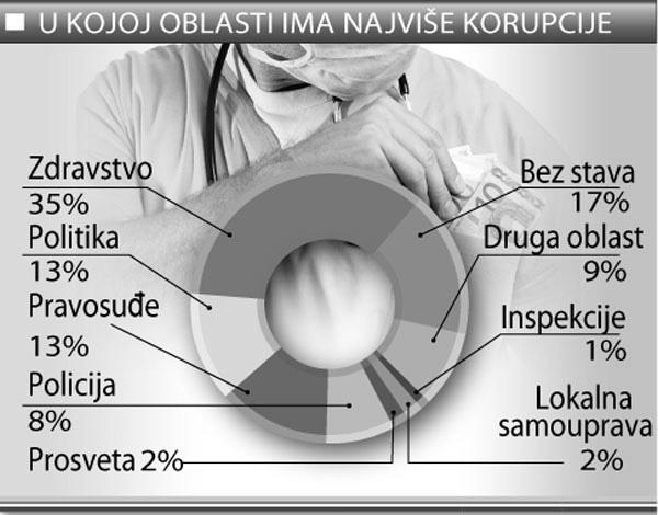 СТРУЧНИ И НАУЧНИ РАДОВИ ДА ЛИ ЈЕ СВАКИ ПОКЛОН КОРУПЦИЈА? Мито се најчешће даје у новцу, али је давање поклона и других врста користи такође коруптивна радња подложна кривичној одговорности.