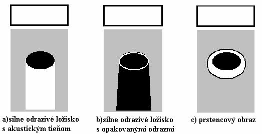 5.3 Časová rozlišovacia schopnosť Je daná počtom obrazov za časovú jednotku.