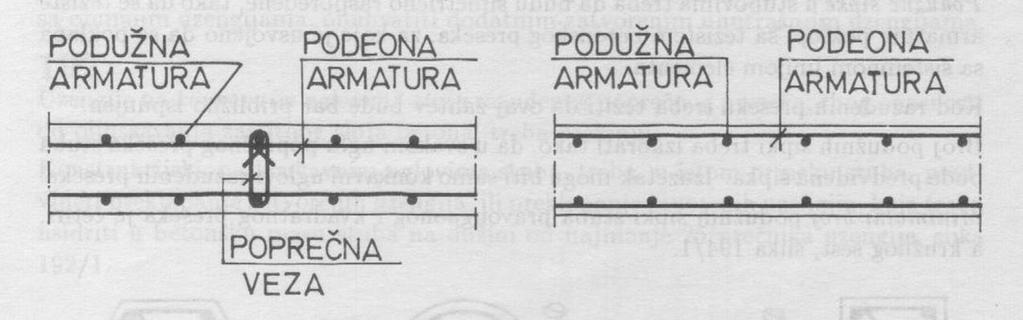 ZIDOVI Zidovi su konstruktivni elementi u masivnim sistemima i opterećeni su centričnom kontinuiranom silom pritiska. Dimenzije zida su L>4d (L- dužina; t debljina).