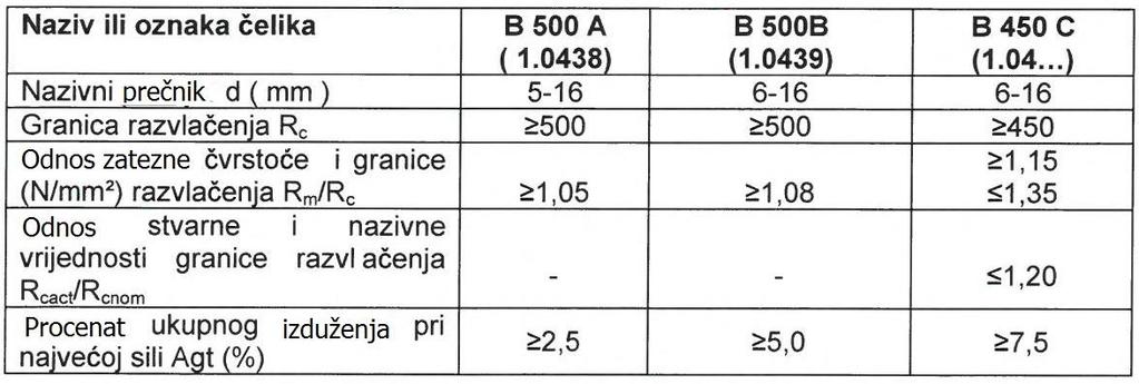 ZAVARENE MREŽE Sastavljene su od šipki međusobno okomito