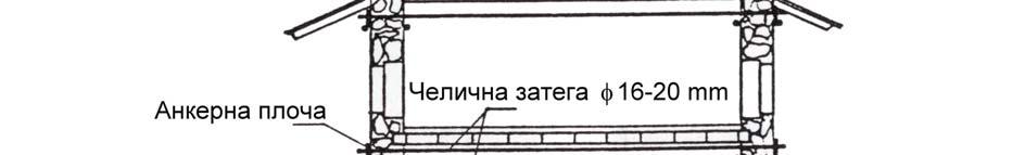 na zategi Slika 6.