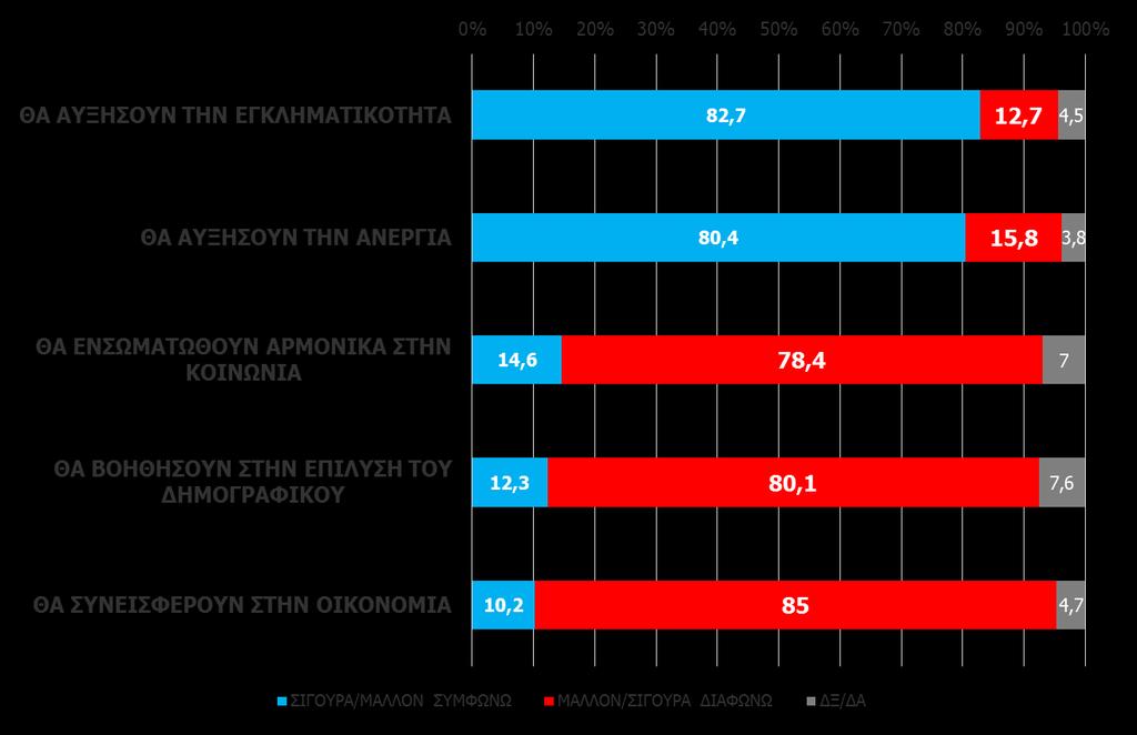 Ι. Απόψεις για τους πρόσφυγες που θα παραμείνουν στην χώρα Θα σας διαβάσω κάποιες απόψεις για τους πρόσφυγες που μπορεί να παραμείνουν στην Ελλάδα και θα ήθελα να