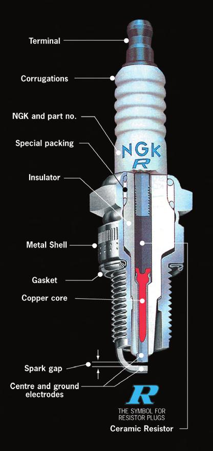 NGK S COPPER CORE TECHNOLOGY WIDE HEAT RANGE A wide range spark plug is more flexible and performs equally well in a hot or cold engine under stop and go city driving or fast motorway cruising.