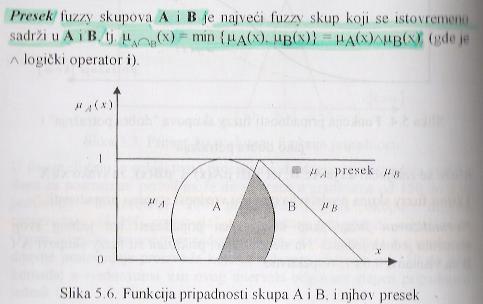 2. 3. Dekartov proizvod fuzzy skupova A 1,A 2,...,A n definisanih na skupovima X 1,X 2,...,X n respektivno, označavamo kao A 1 *A 2...*A n, a funkcija pripadnosti se izračunava kao: µ A1 * A 2 *.
