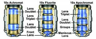 Mikroskopo konstrukcija Taigi, reikalingi bent trys lęšiai: Objektyvas Vamzdelio lęšis Okuliaras + iš kažkur bandinį reikia apšviesti.