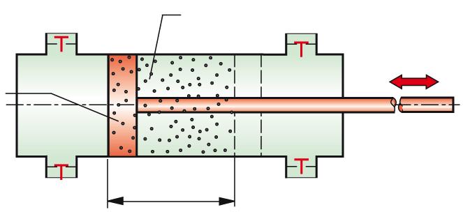 Efekti i pompës Pamja skematike e pompës me piston Vëllimi i mediumit të punës i